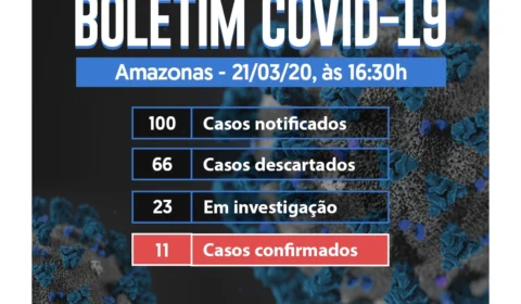 Amazonas tem 11 casos do novo coronavírus confirmados