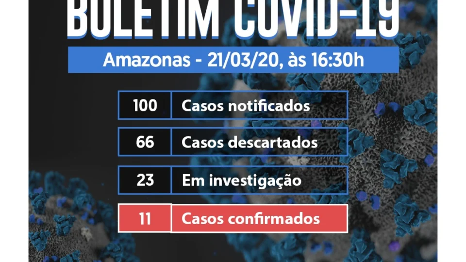 Amazonas tem 11 casos do novo coronavírus confirmados