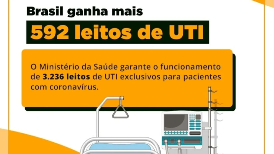 Brasil ganha reforço de mais 592 leitos de UTI
