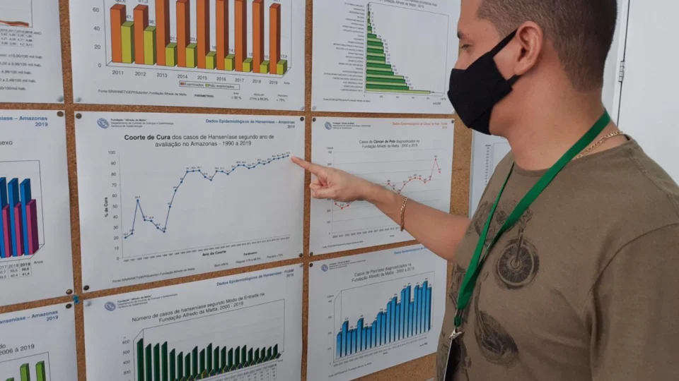 Amazonas tem a maior taxa de cura de hanseníase dos últimos 30 anos