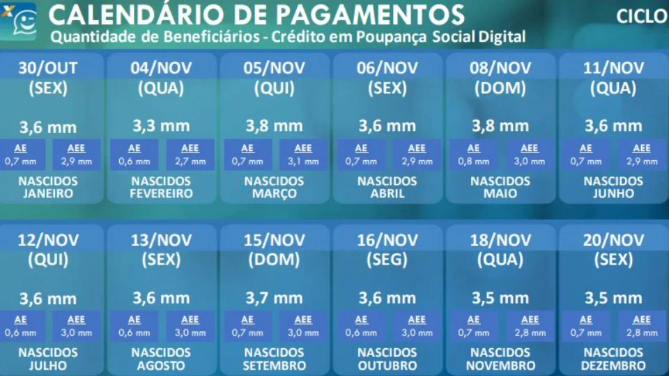 Auxílio Emergencial: Sétima parcela sai nesta quarta-feira (04) para nascidos em fevereiro