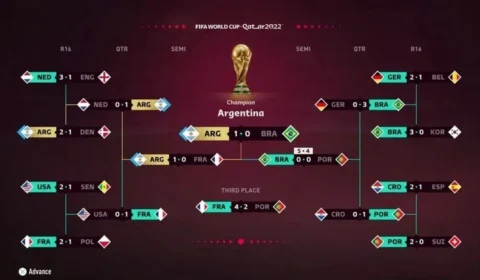 Game prevê final da Copa do Mundo entre Brasil e Argentina