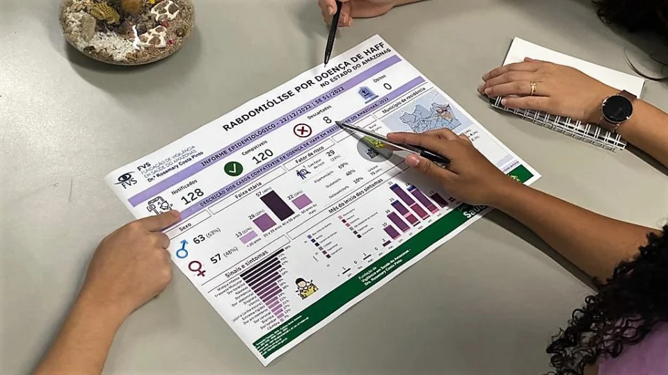 Rabdomiólise: boletim atualiza cenário da síndrome por Doença de Haff no Amazonas