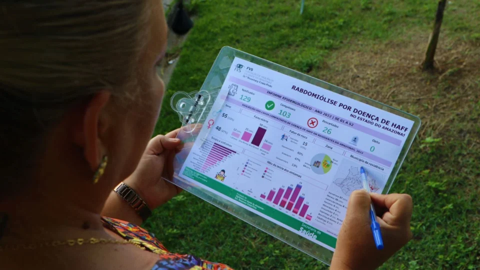 Rabdomiólise: Novo informe atualiza cenário da síndrome para Doença de Haff em 2022