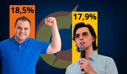 Cidade ultrapassa Amom e segue para o segundo turno com David Almeida