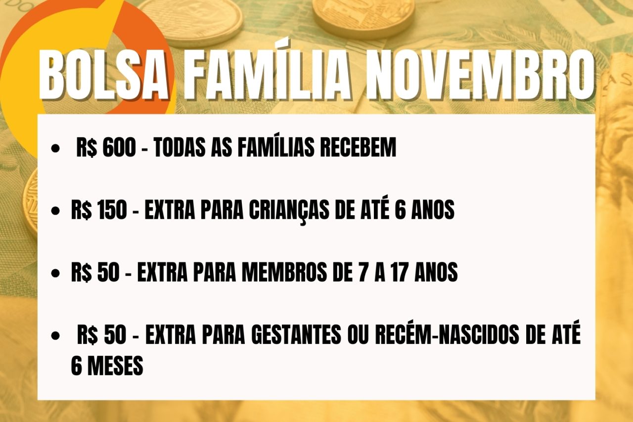 Bolsa Família