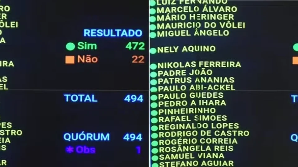 Câmara aprova fim da escala 6×1 e reduz jornada de trabalho para 40 horas semanais