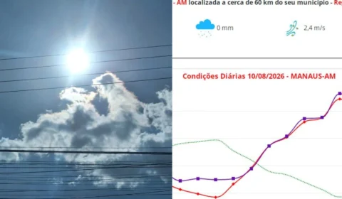 ALERTA: Manaus registra maior temperatura do ano pelo segundo dia consecutivo, aponta Inmet