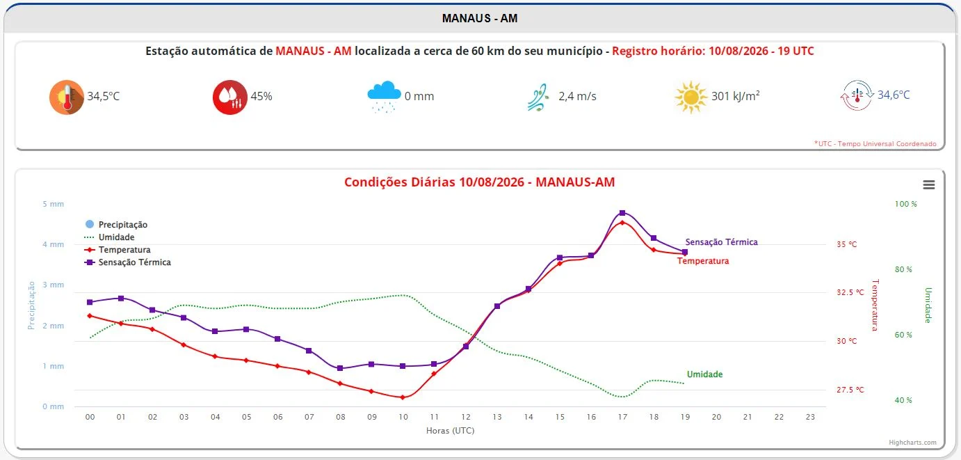Foto: Reprodução / Inmet