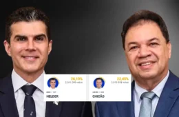 Pará elege Helder Barbalho e Chicão para o Senado nas eleições de 2026
