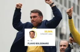 Flávio Bolsonaro segue na frente e mantém liderança na apuração das eleições