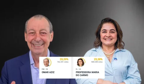 Omar Aziz e Maria do Carmo vão disputar o segundo turno pelo Governo do Amazonas
